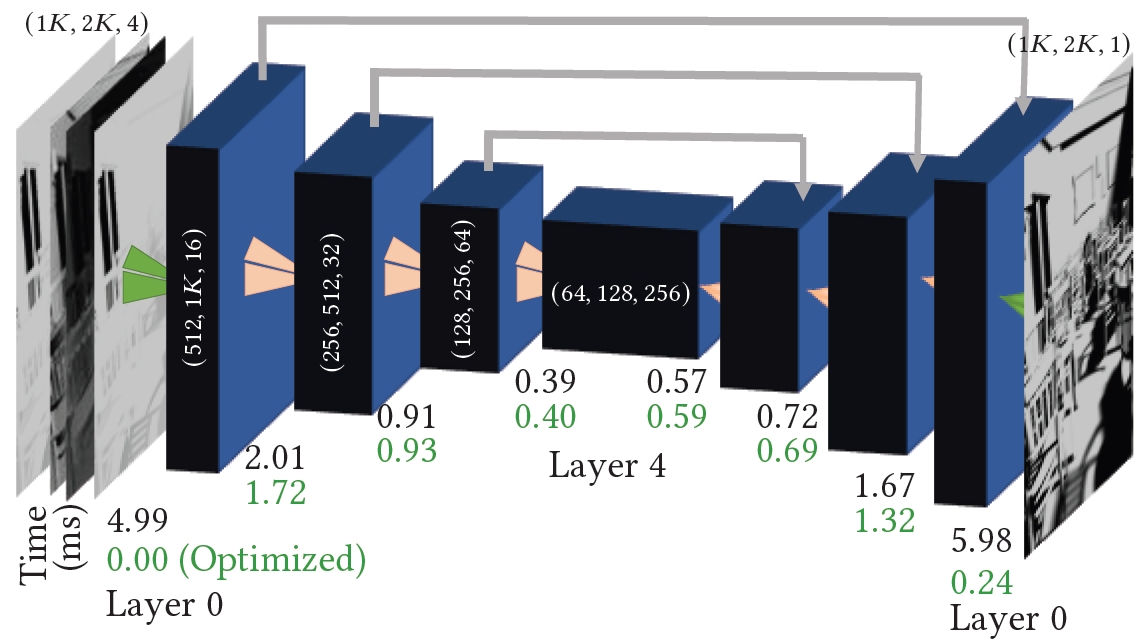 SIG2022 Neural SM